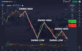 Pocket Option Predictions Analyzing the Market for Success Pocket Option Predictions Analyzing the Market for Success
